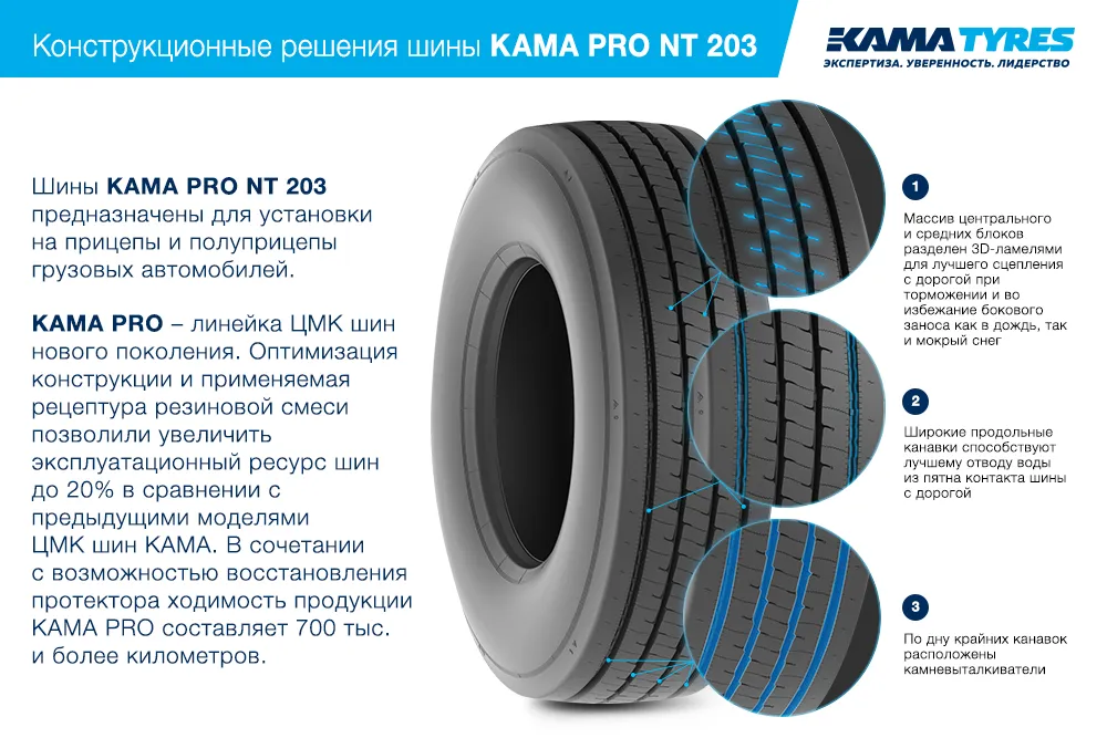 ЦМК шины KAMA PRO NT 203  в Конакове